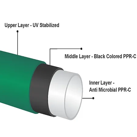 Sản phẩm ong nhua pvc uv 450 — Công Ty TNHH Diệp Thành Phú Yên — MST 4401002001