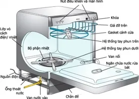 Sản phẩm tin 041299_280x200 — Vật Tư Khách Sạn Minh Quân - Công Ty TNHH Thương Mại & Xây Lắp Minh Quân — MST 4401015346