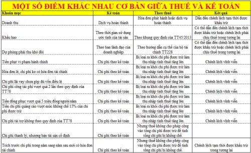 Sản phẩm sukhacnhaugiuahthuevaketoan — Dịch Vụ Kế Toán Và Kiểm Toán Tacvina - Công Ty Cổ Phần Tacvina — MST 4401034677