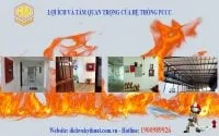 Sản phẩm loi ich tam quan trong cua he thong pccc 200x125 — Công Ty TNHH Mai Nga — MST 4600380304