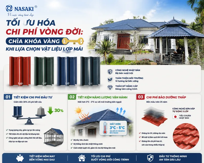 Sản phẩm 1166 — Ngói Nasaki - Công Ty TNHH Nasaki Việt Nam — MST 5200886627