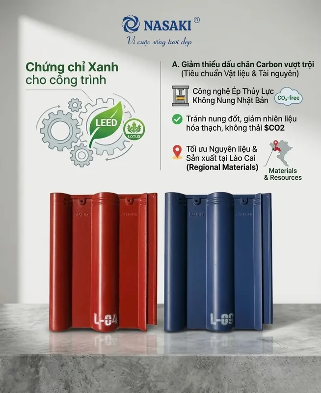 Sản phẩm chứng chỉ xanh — Ngói Nasaki - Công Ty TNHH Nasaki Việt Nam — MST 5200886627