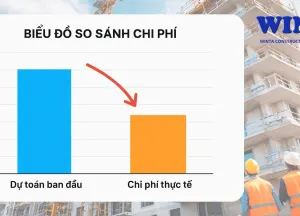 Sản phẩm kinh nghiem xay nha tron goi tiet kiem chi phi tai da la 2 2679 — Nhà Thầu Xây Dựng Winta - Công Ty TNHH Xây Dựng Winta — MST 5801420816