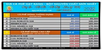 Sản phẩm bao gia ca phe hat rang xay nguyen chat moi nhat 2019 360x180 — Win Coffee - Công Ty TNHH Cà Phê Nguyễn Dũng — MST 6001568029