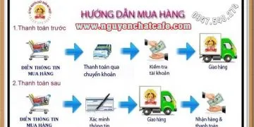 Sản phẩm huong dan mua hang WIN COFFEE 1 360x180 — Win Coffee - Công Ty TNHH Cà Phê Nguyễn Dũng — MST 6001568029