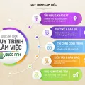 Sản phẩm anh chup man hinh 2024 09 24 luc 174117 4615 — Công Ty Cổ Phần Ngành Quảng Cáo Viêt Nam — MST 6001778065